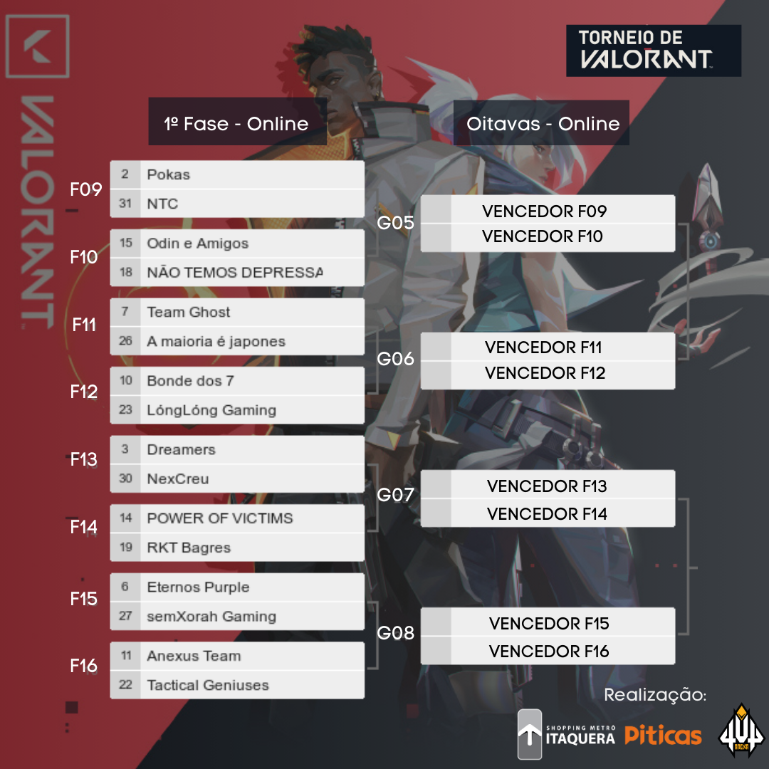 Como resgatar a premiação de Valorant Points na sua conta Valorant